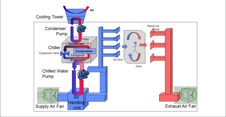 Chiller Nedir, Nerelerde Kullanılır ?