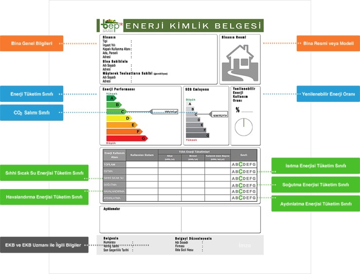 Enerji Kimlik Belgesi