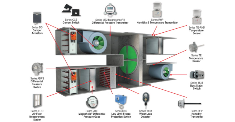 Klima Santrali Nedir ?